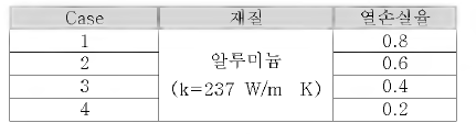알루미늄 적용시 해석 경우의 수