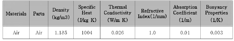 Characteristic of materials