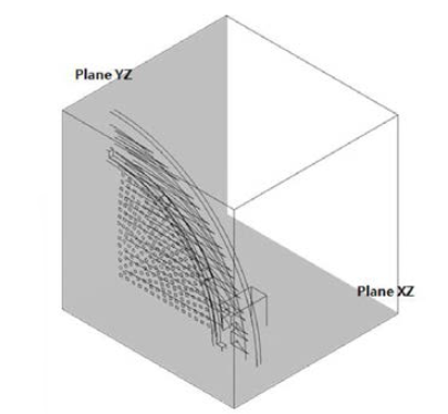 Contour Plane 설정