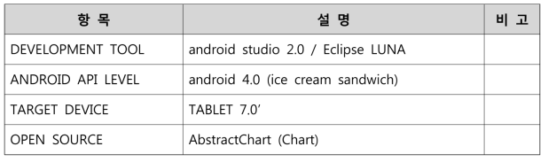 소프트웨어 개발 정보