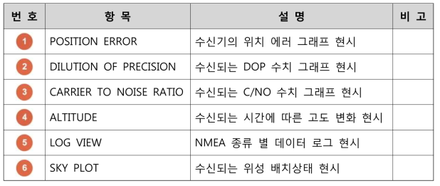 사용자 이벤트 부 항목 별 설명