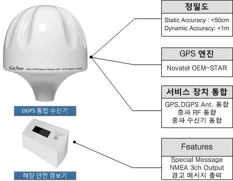 해양안전 및 해양교통시설기술 개발 사업 사업성과