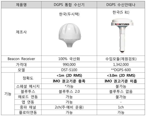 국내 기술 차별성