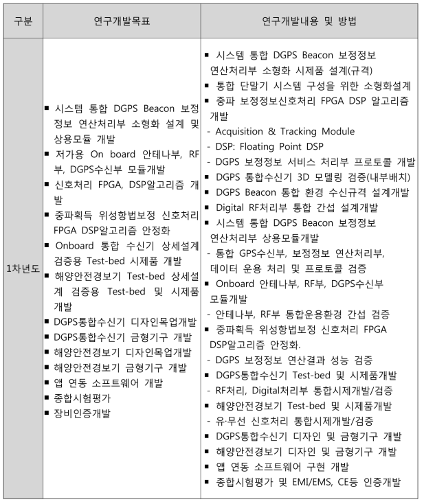 연구 목표