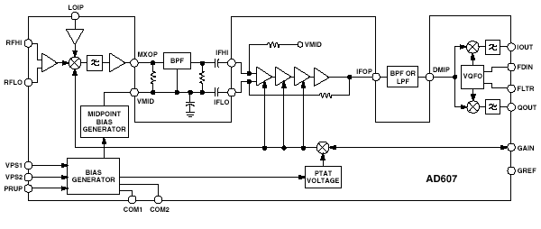 Mixer Functional Block Diagram