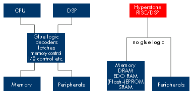 functional Block Diagram