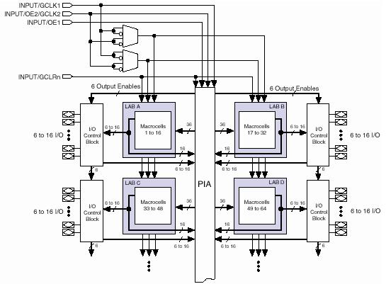 Functional Block Diagram