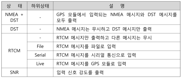 DGPS 모듈의 내부 상태