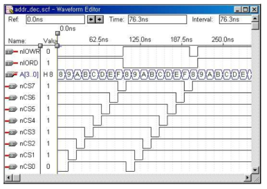 ADDR_DEC 시뮬레이션 결과