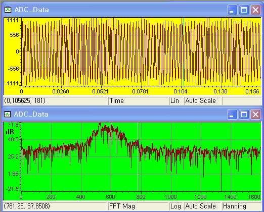 ADC data의 time and freq. domain