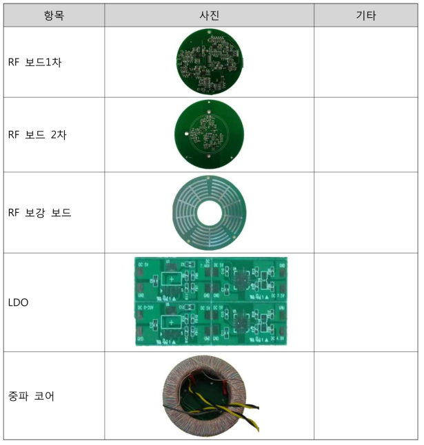 중파안테나 Part