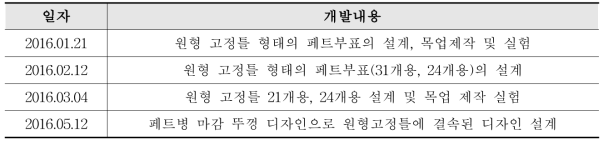 원형 페트병부표의 개발일지