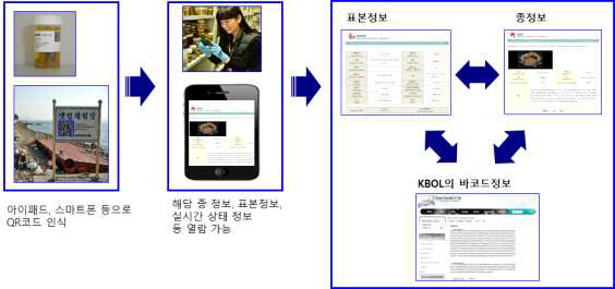 QR코드를 이용한 자원 관리의 디지털화