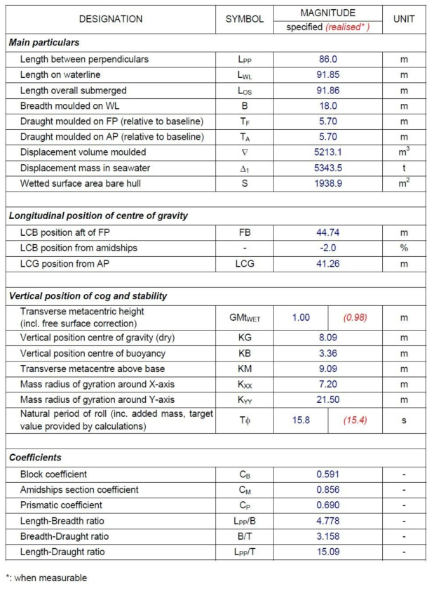 Main Particulars and Stability data of vessel - Partial LOAD Model No. 9417 Model scale ration λ = 20.25