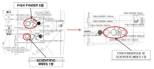 Fish Finder 센서 배치