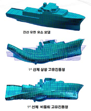 고유진동 해석