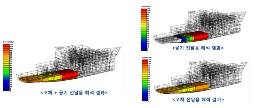 공기 전달음 해석 결과