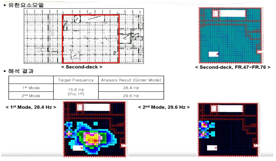 유한요소모델 Second-deck Ⅱ