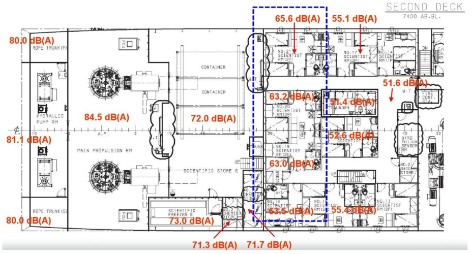 Deck Main Propulsion RM의 인접 격실 소음