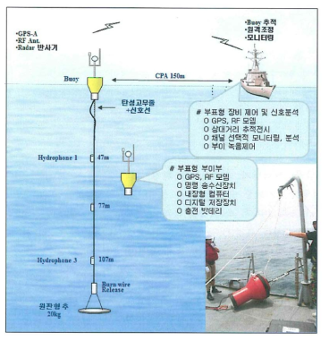 청음기 설치