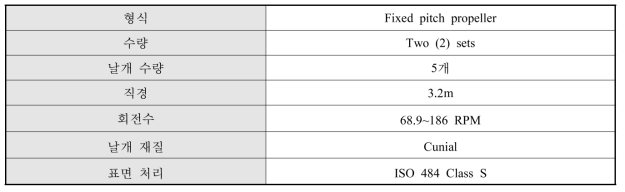 프로펠러(AZIMUTH) 규격