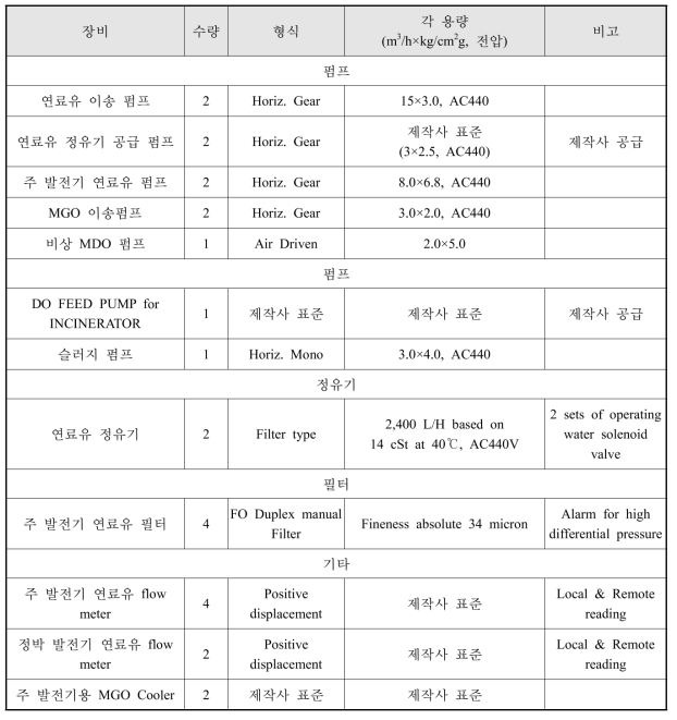 연료유 계통 기기 및 장비