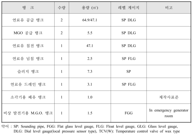 연료유 탱크