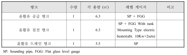 윤활유 탱크