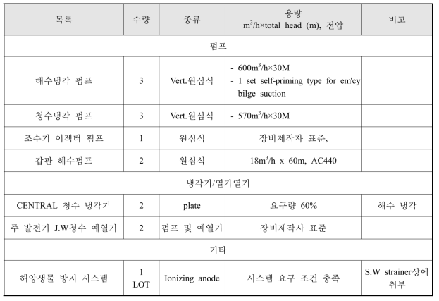 해수 및 청수 계통 기기 및 장비