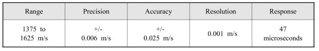 Sound Velocity Probe 규격