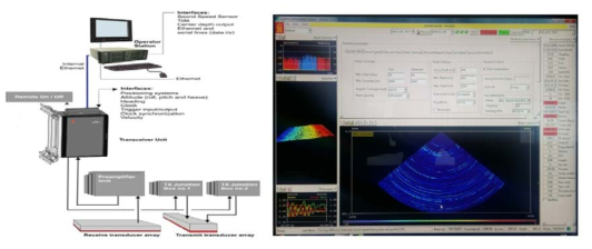 심해용 다중음향측심기 배치도 및 화면