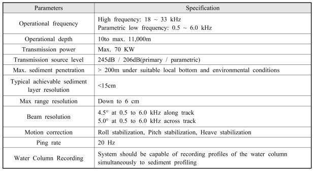 해저지층 탐사기 규격