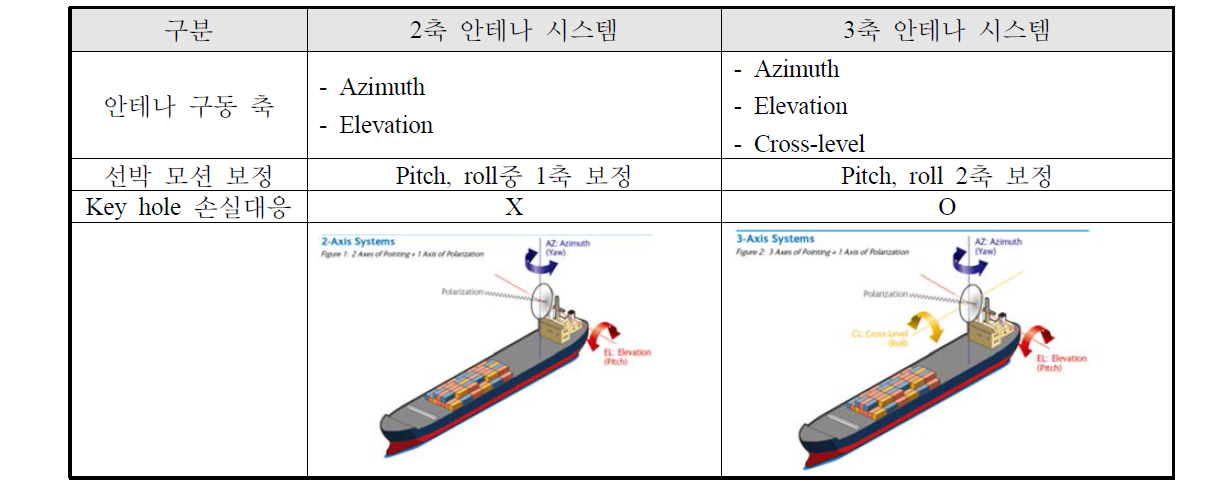 기상위성 수신 시스템