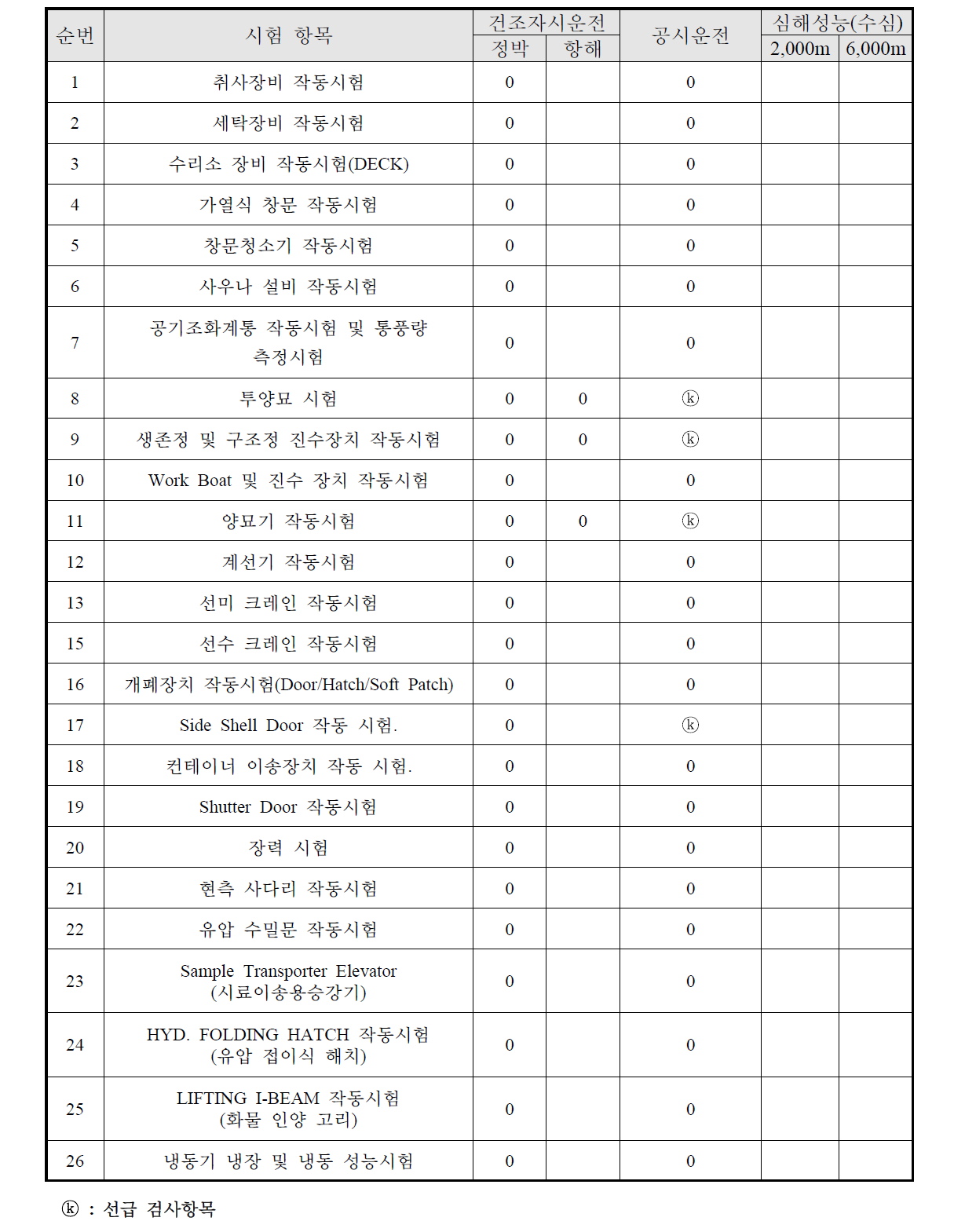 선장분야(일반장비)