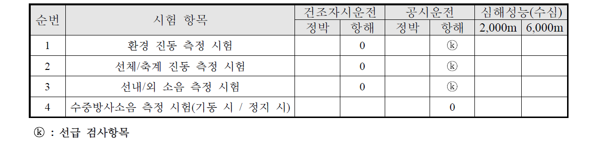 음향성능분야