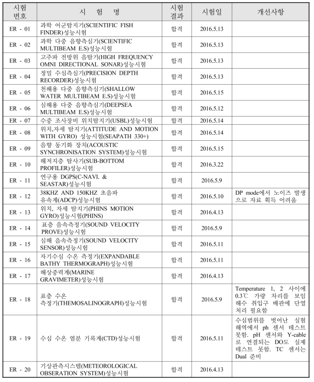 연구장비 시험 결과