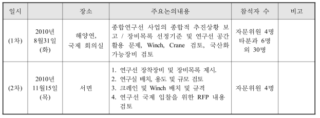 자문위(연구장비 분과)