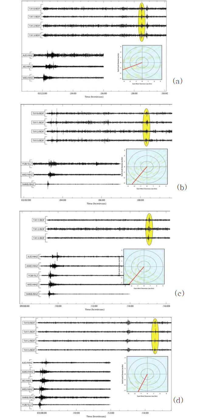 진앙 지역(C, D, E, F)에 대한 지진파-음파 분석 결과.