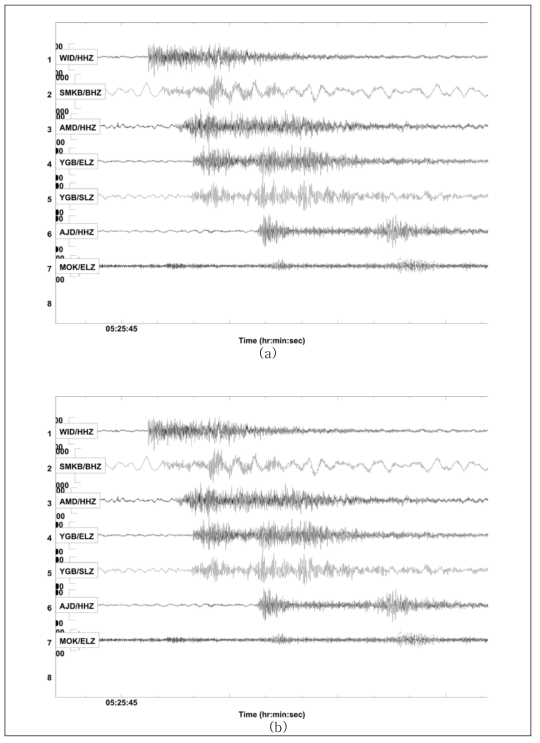 이동식 지진관측망에 기록된 자연 및 인공 지진파형