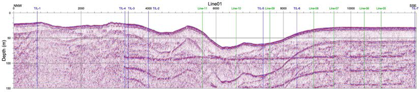 Line-01 스파커 탄성파 단면도(NNW-SSE).