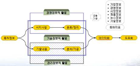 특허맵