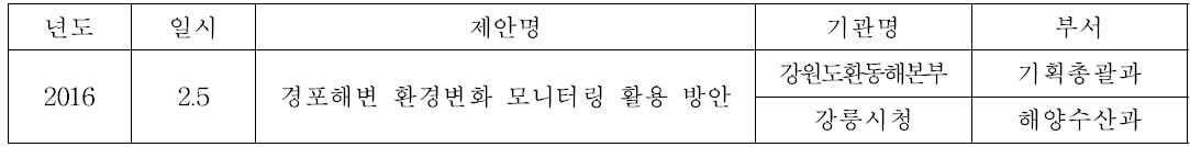 해양환경 보전을 위한 정책제안 현황