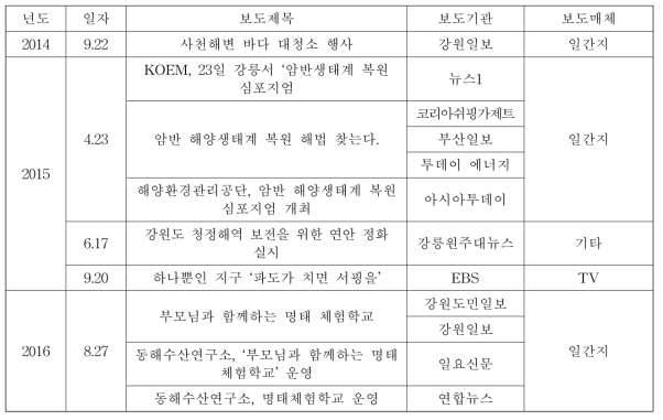 지속가능한 연안 보존 및 개발 언론보도 등 홍보성과