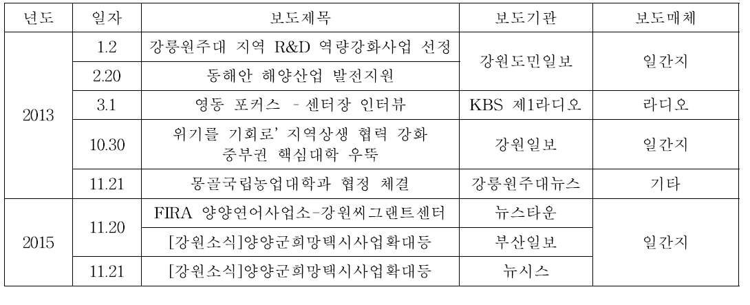 어촌과 어민 복지증진을 위한 홍보성과