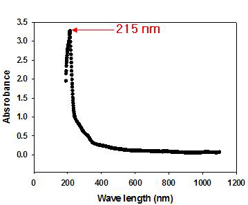 UV spectrum of aqueous dispersed sea cucumber