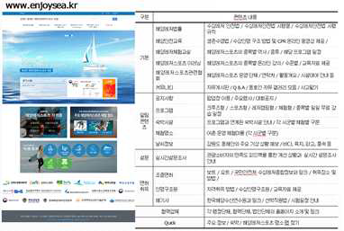 해양레저스포츠 통합정보시스템 구축(안)