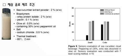 해삼 음료제조 저장기간 중 관능적 특징 분석
