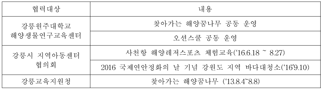 해양교육 확산을 위한 업무협약 협력활동