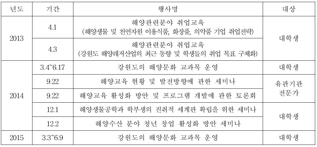 해양관련 정보공유 및 교육