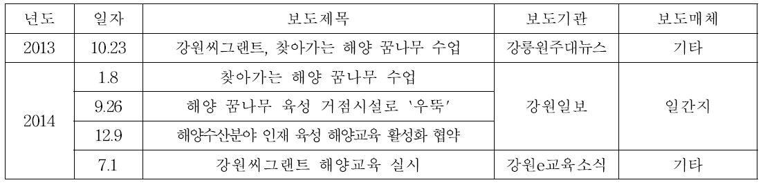 해양수산 분야 전문인력양성 및 해양 교육 활성화 홍보성과